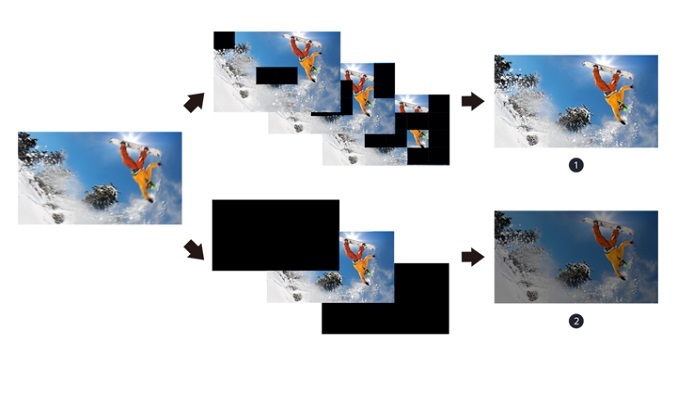 Android Tivi Sony 4K 55 inch KD-55X9000H VN3 - Công nghệ X-Motion Clarity