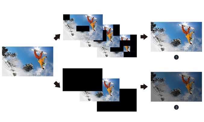 Android Tivi Sony 4K 55 inch KD-55X9500H - Hình ảnh rõ nét khi chuyển động