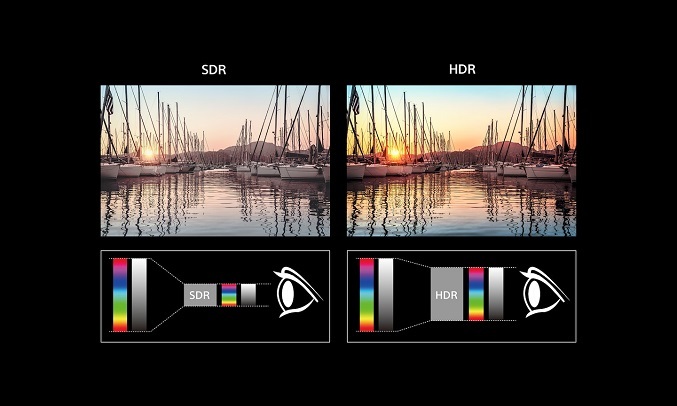 Smart Tivi Sony 50 inch KDL-50W660G VN3 - Công nghệ HDR