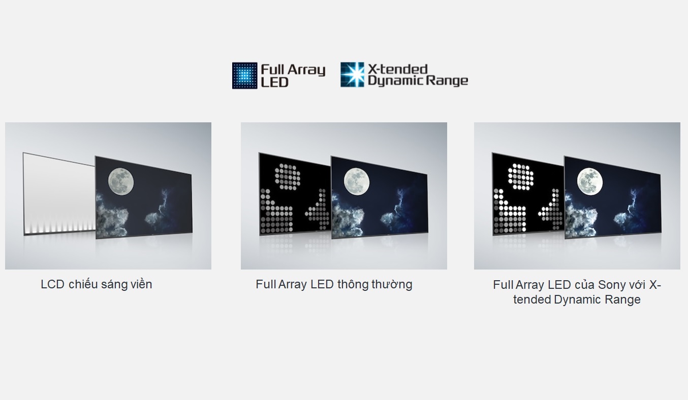 Android Tivi Sony 4K 55 inch KD-55X9000H VN3 - Tấm nền Full Array LED