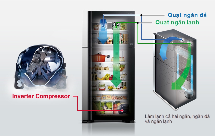 Tủ lạnh Hitachi 415 lít R-B505PGV6 (GBK) có máy nén Inverter hiệu suất cao