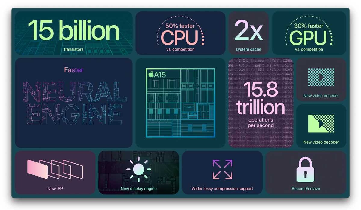 Điện thoại iPhone 13 128GB Xanh Dương -