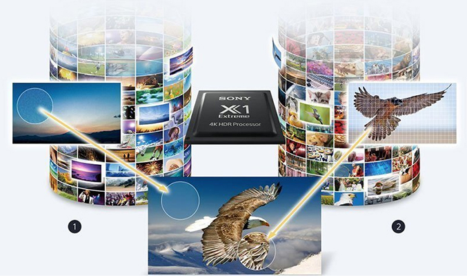 Tivi 4K Sony KD-75Z9D sống động