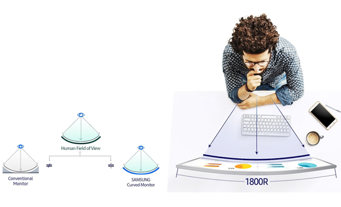 Màn hình Samsung LC32F391FWEXXV Màn hình 1800R và chế độ bảo vệ mắt hiệu quả