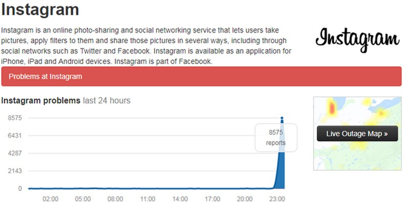 Trạng thái của Instagram thậm chí còn cao hơn với gần 10.000 báo cáo mới nhất.