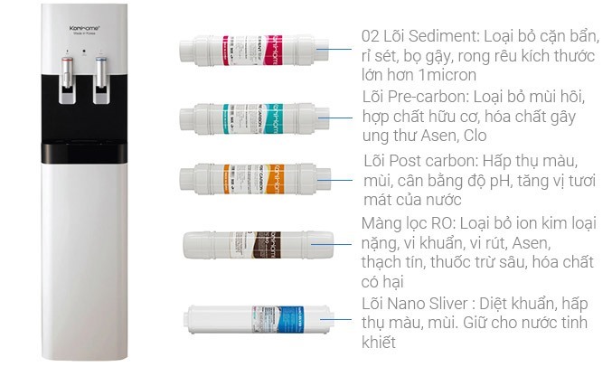Hệ thống 6 lõi lọc tiên tiến.