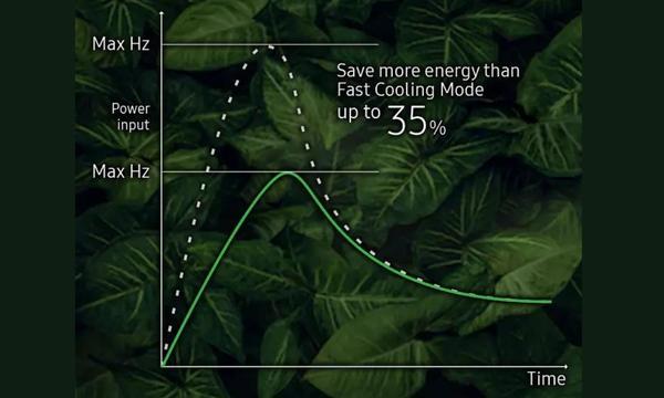 Máy lạnh Samsung Inverter 1 HP AR10CYFAAWKNSV - Eco tiết kiệm điện