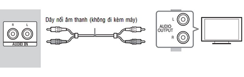 Sử dụng dây cáp AV là cách kết nối thông thường được sử dụng cho các loại tivi đời cũ